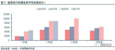 万亿国债即将发行，影响市场的因素和策略解析