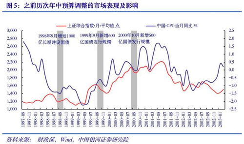 万亿国债即将发行，影响市场的因素和策略解析