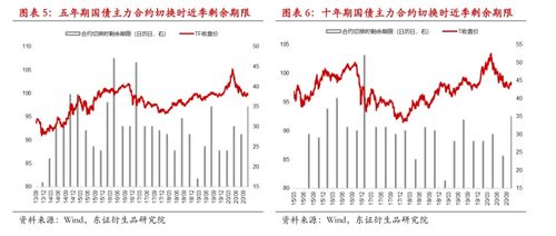 万亿国债即将发行，影响市场的因素和策略解析