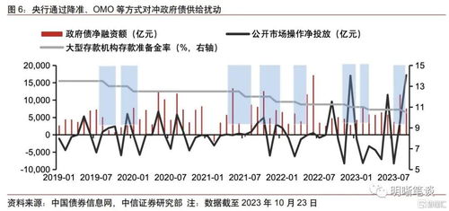 万亿国债即将发行，影响市场的因素和策略解析