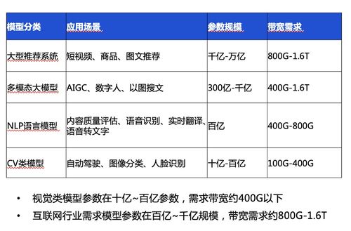 国产大模型——千卡集群算力竞赛的最终胜利者：中国英伟达的到来