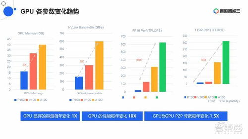 国产大模型——千卡集群算力竞赛的最终胜利者：中国英伟达的到来