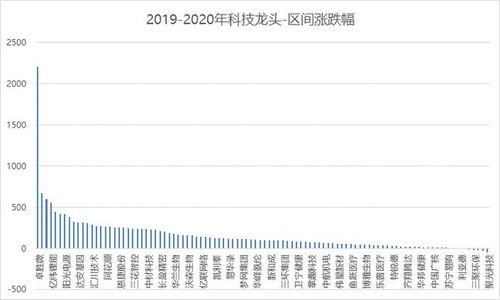 锂元素市场在2023年或将迎来转折，原因或许远超我们想象