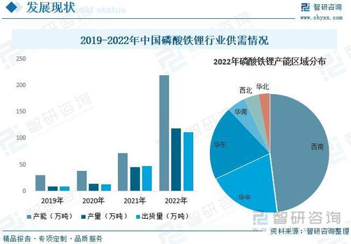 锂元素市场在2023年或将迎来转折，原因或许远超我们想象