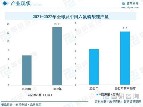 锂元素市场在2023年或将迎来转折，原因或许远超我们想象