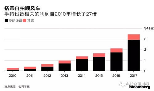 网站：昔日百万财富如今却陷入零成交困境？这是为什么呢？

网站收入大滑坡！原来是因为……而我竟然也是其中之一！