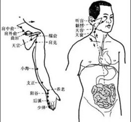 拍打手肘窝能否缓解胸闷心痛？中医专家提醒，真的有效果！