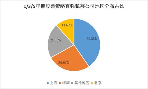 百强私募全面反击，年内收益实现转正，实控人均实盘回报显著高于行业平均水平