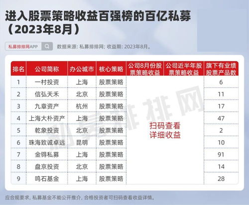 百强私募全面反击，年内收益实现转正，实控人均实盘回报显著高于行业平均水平