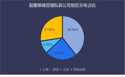 百强私募全面反击，年内收益实现转正，实控人均实盘回报显著高于行业平均水平