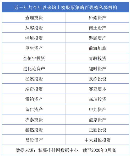 百强私募全面反击，年内收益实现转正，实控人均实盘回报显著高于行业平均水平