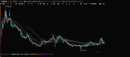 网传违规减持股票案调查：公司股价暴跌原因曝光，购买这些股份有风险?