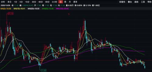 网传违规减持股票案调查：公司股价暴跌原因曝光，购买这些股份有风险?