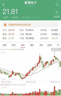 网传违规减持股票案调查：公司股价暴跌原因曝光，购买这些股份有风险?