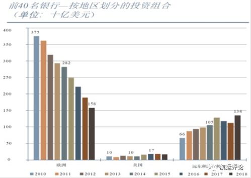 专家预测：4月存款减少了近4万亿元，对金融市场的分析与展望

银行存款变动引关注：4月降息后存款总额下降，专家解读原因及未来走向