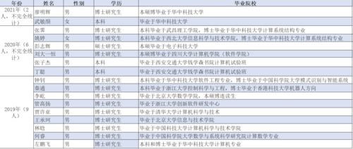 数字大作战：百万年薪招聘‘芯片工程师’，打造世界级团队