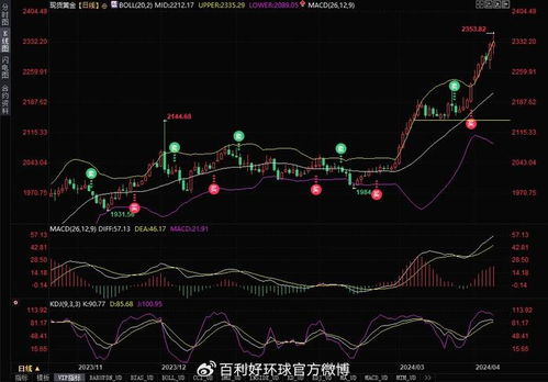 黄金价格为何初期大幅上涨？深度解析背后的真相