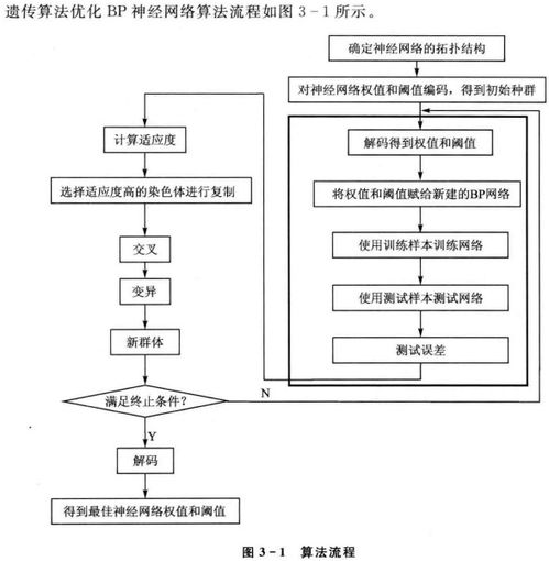 哪个版本更能赢——以BLG的BP为例进行分析