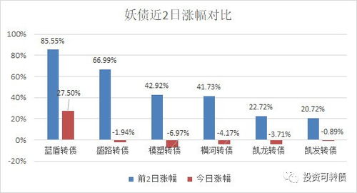 SE发布新计划：从单一平台转至多元平台发行，整合海外业务单元