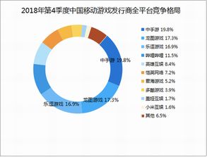 SE发布新计划：从单一平台转至多元平台发行，整合海外业务单元