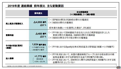 SE发布新计划：从单一平台转至多元平台发行，整合海外业务单元