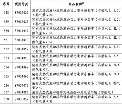 美国对电动车加征关税，中国选择放弃：是否失去中国市场还能挽回损失？