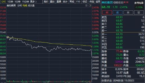 蔚蓝生物尾盘闪崩：集合竞价机制可防价格过山车？