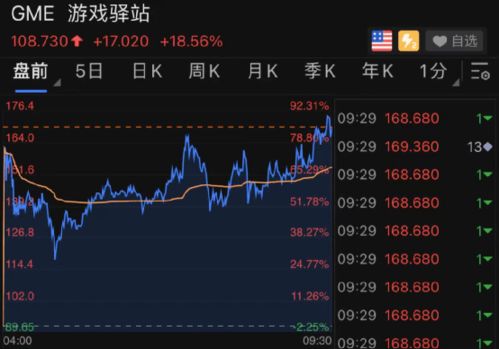 游戏驿站股价爆涨：熔断次数达5次，罕见涨幅超过80%？究竟有何秘密力量吸引美国散户主导了这次市场大潮?