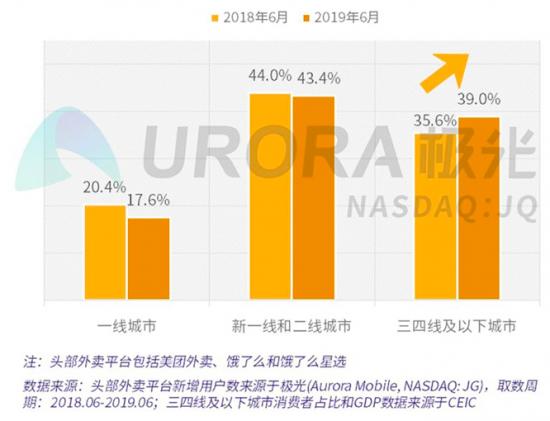 AI技术并未下沉至偏远五线小城市