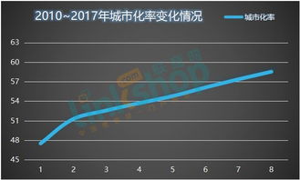 AI技术并未下沉至偏远五线小城市