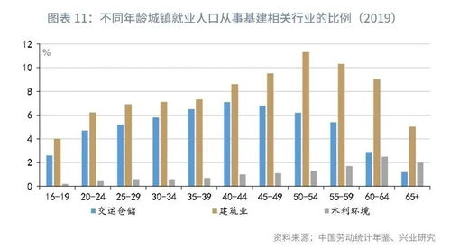 比人口老龄化更可怕的，或许是基建老龄化：对未来的长远考量