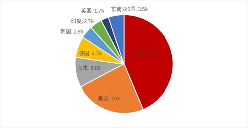 比人口老龄化更可怕的，或许是基建老龄化：对未来的长远考量