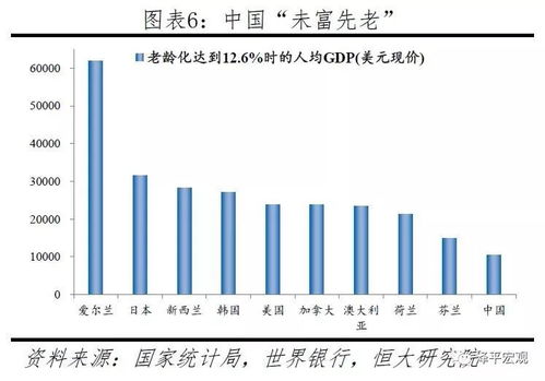 比人口老龄化更可怕的，或许是基建老龄化：对未来的长远考量