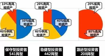 聪明钱的隐形投资：网络理财知识与策略分析