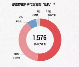 不可靠：网络信息的可信度如何衡量?