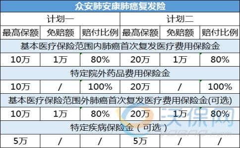 2024年医保新政策，肺癌治疗纳入飞检重点！详细解析20余款靶向药的使用情况