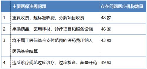 2024年医保新政策，肺癌治疗纳入飞检重点！详细解析20余款靶向药的使用情况