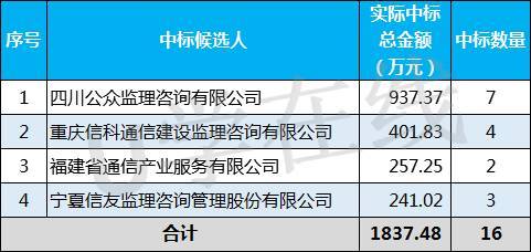 中国移动165亿服务器集采开标，行业格局加速变化：运营商与算力服务商共同竞逐新机遇