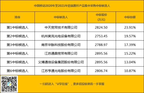 中国移动165亿服务器集采开标，行业格局加速变化：运营商与算力服务商共同竞逐新机遇