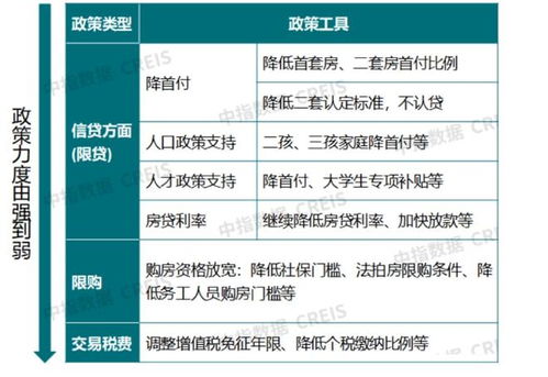 近20城市楼市调控升级，纷纷推出购房即落户政策，全国各地房贷竞争再掀高潮