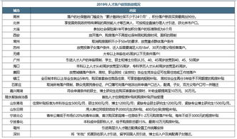 近20城市楼市调控升级，纷纷推出购房即落户政策，全国各地房贷竞争再掀高潮