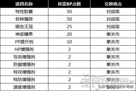 BLG夏季联赛：T1教练组详解BP策略，指出准备不足问题