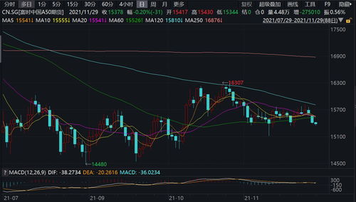 全球股市大动荡：A股未来走向分析及影响预测