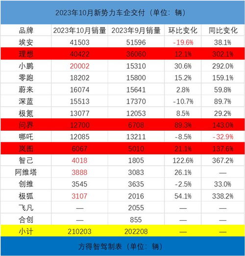 埃安销量下滑严重：究竟是产品质量问题还是市场策略失误？