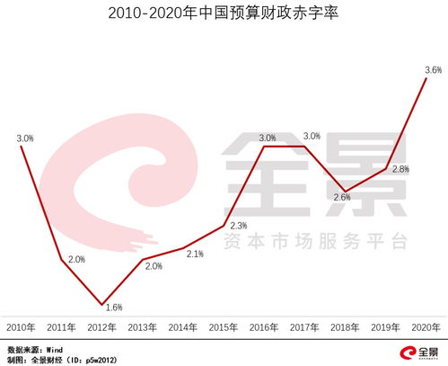 50周年特别国债即将发行：降准降息的可能性几何？