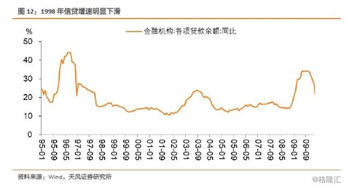 50周年特别国债即将发行：降准降息的可能性几何？