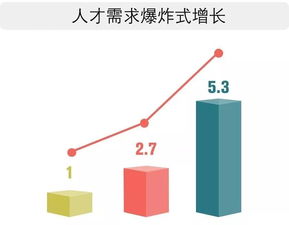 2029年，美国半导体人才缺口将超过六万，你需要做好准备应对这一挑战