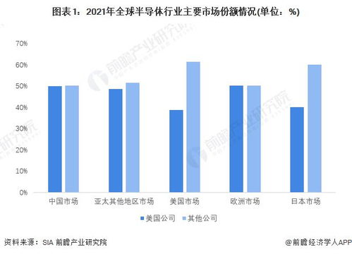 2029年，美国半导体人才缺口将超过六万，你需要做好准备应对这一挑战