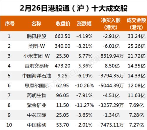 新股潮涌，港台资金推动下19000亿港元净流入启动