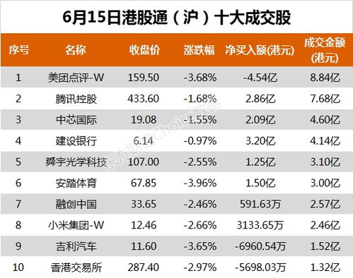 新股潮涌，港台资金推动下19000亿港元净流入启动